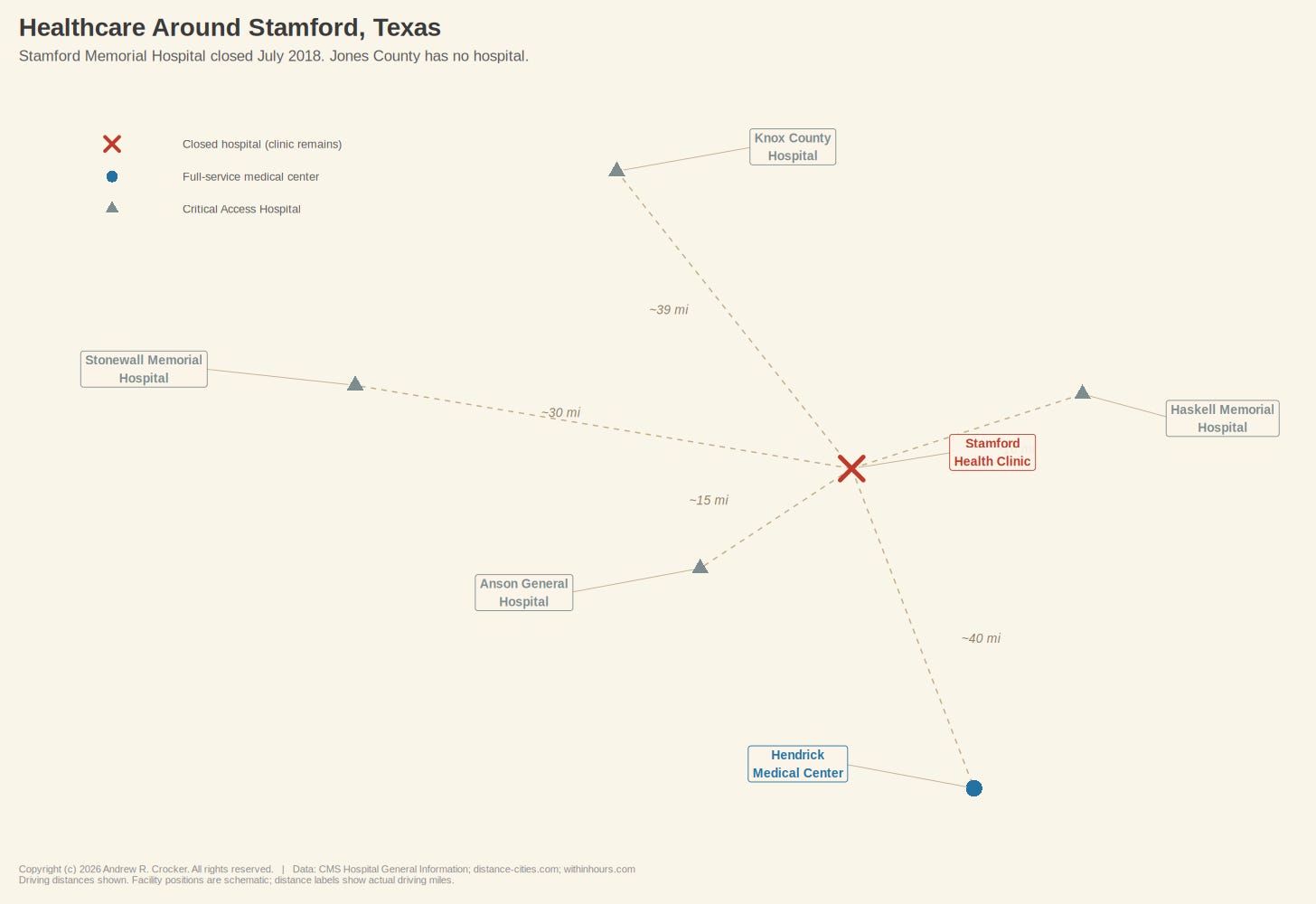 Map of Stamford, Texas and Jones County showing the distance to the nearest emergency room in Abilene
